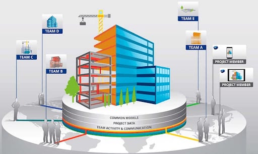 bim-uso-construccion