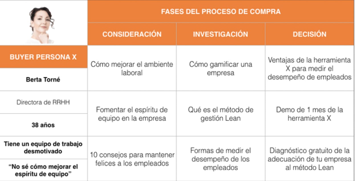 fases-proceso-compra