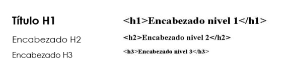 estructura-contenidos-blog-arquitectura-claves