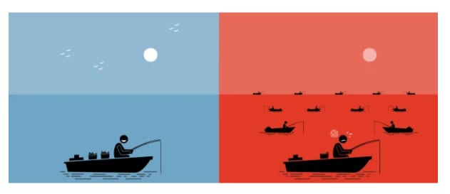 estrategia-oceano-azul