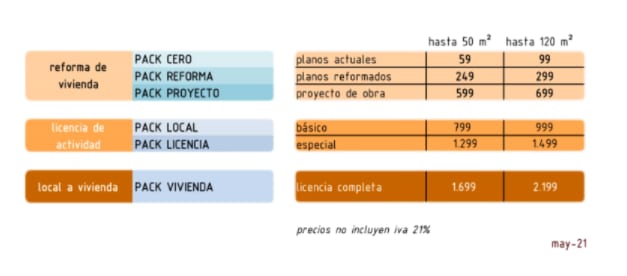 paquetizacion-servicios