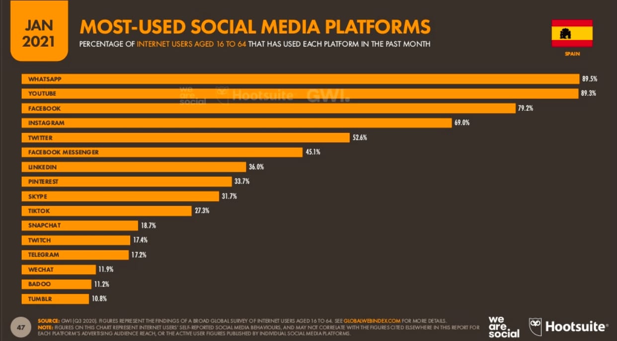 plataformas-redes-sociales-mas-usadas
