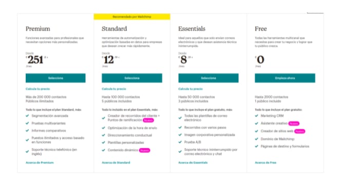 funnel-conversión-estudio