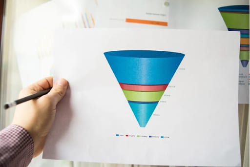 errores-funnel-de-ventas