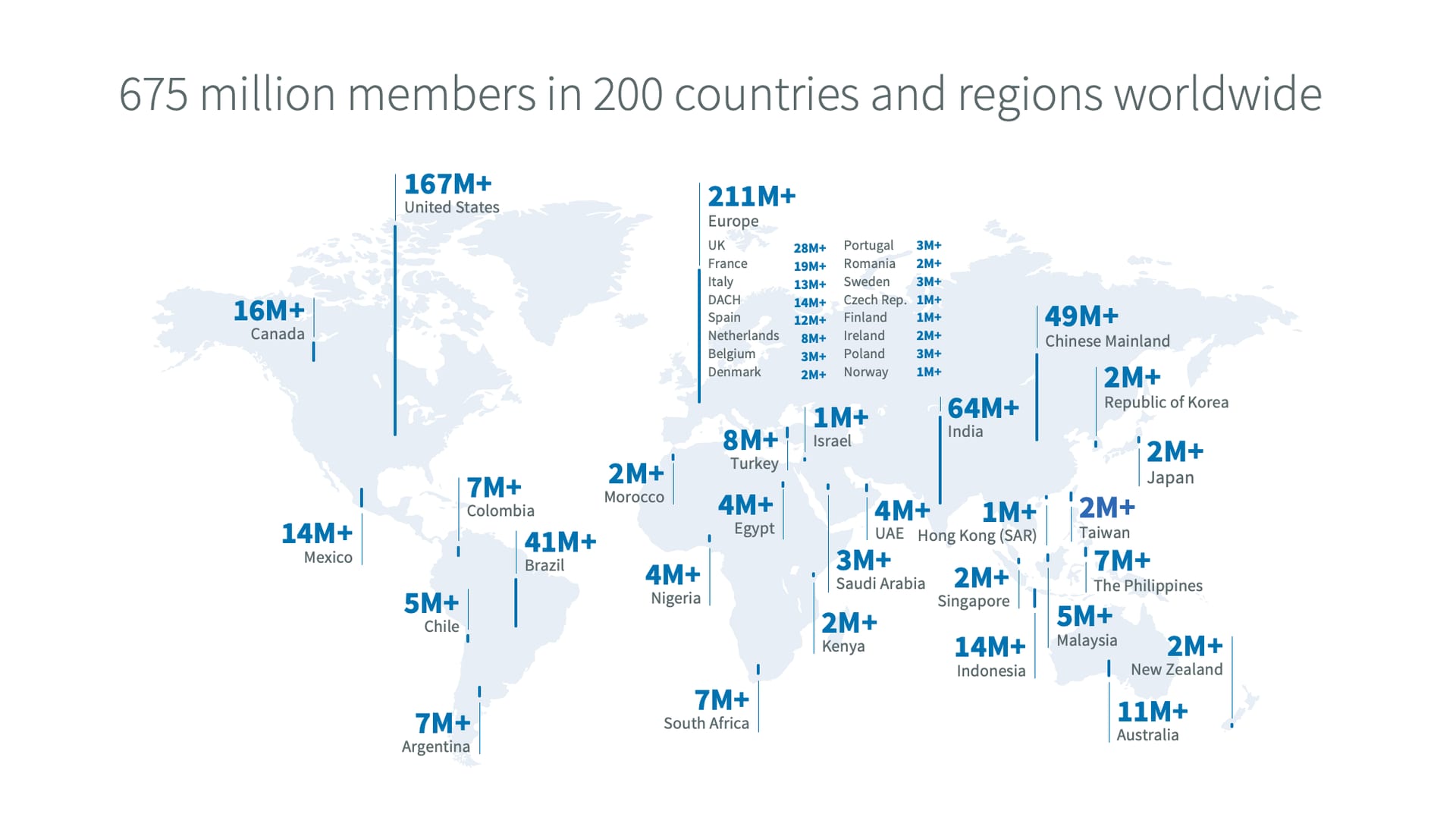 usuarios-linkedin-mundo-estadisticas-2020