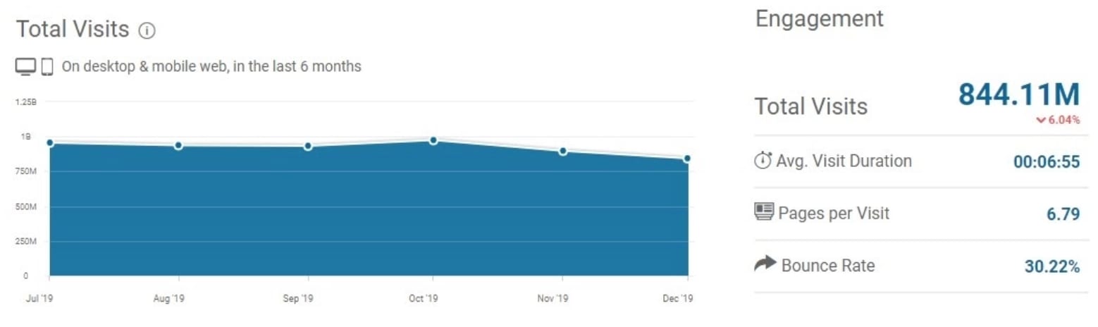 total-visitas-linkedin