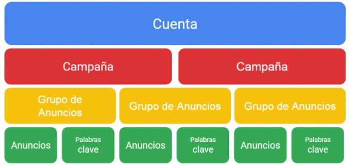 publicidad-google-ads