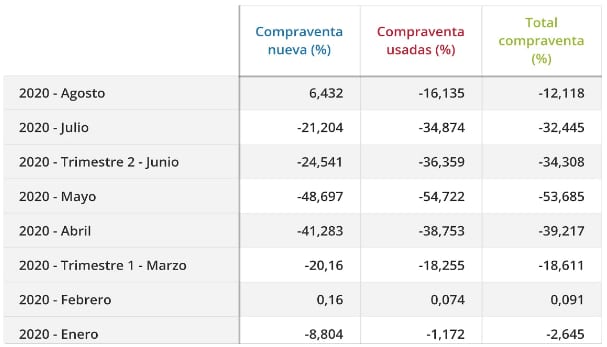 tabla-variacion-compraventa