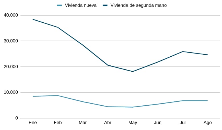 grafica-evolucion-compraventa-nueva-usada-covid