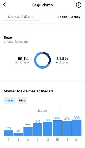 estadísticas-instagram-insights-arquitectos