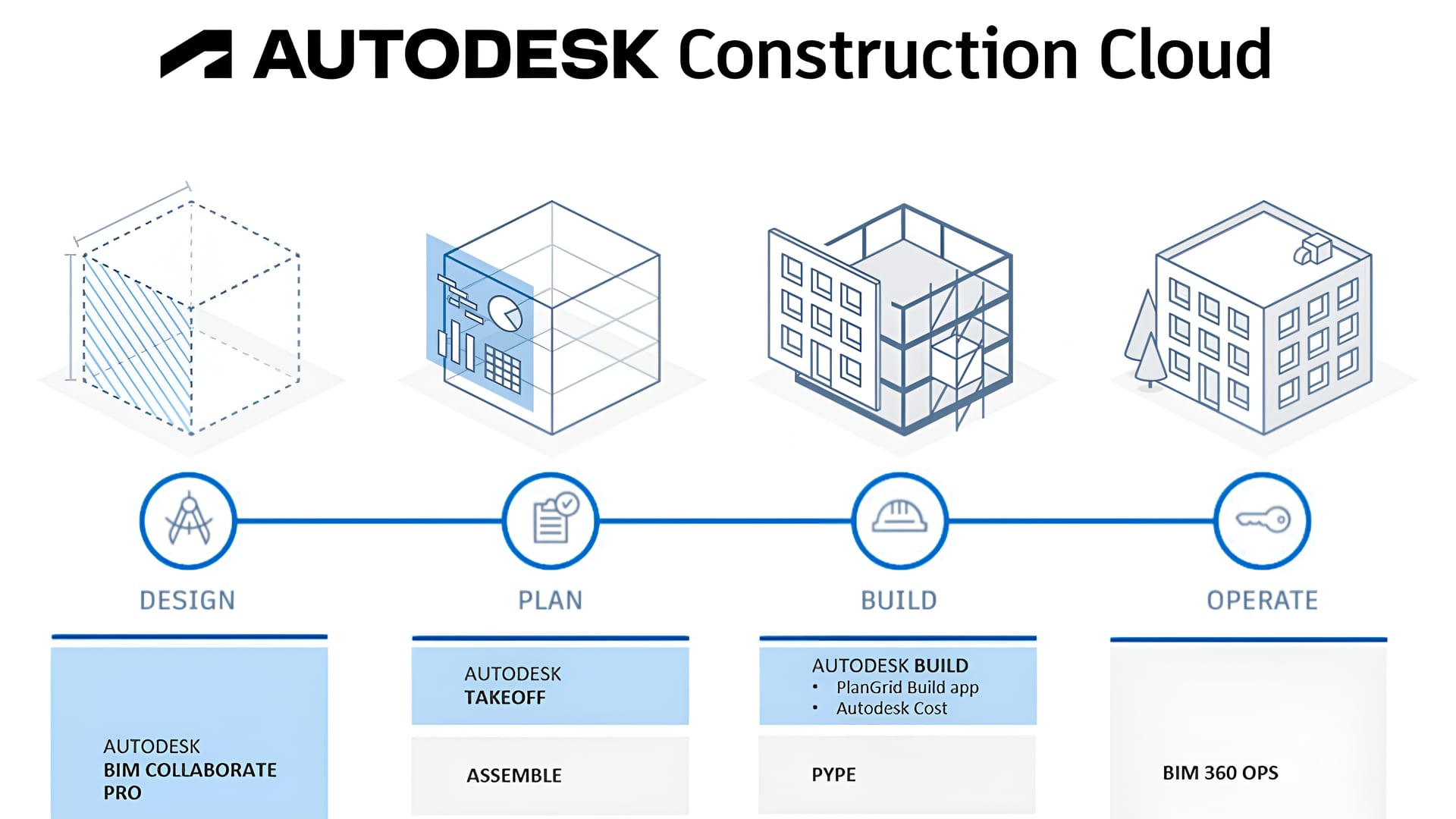Herramientas-IA-Gestión-Proyectos-Obras-AUTODESK