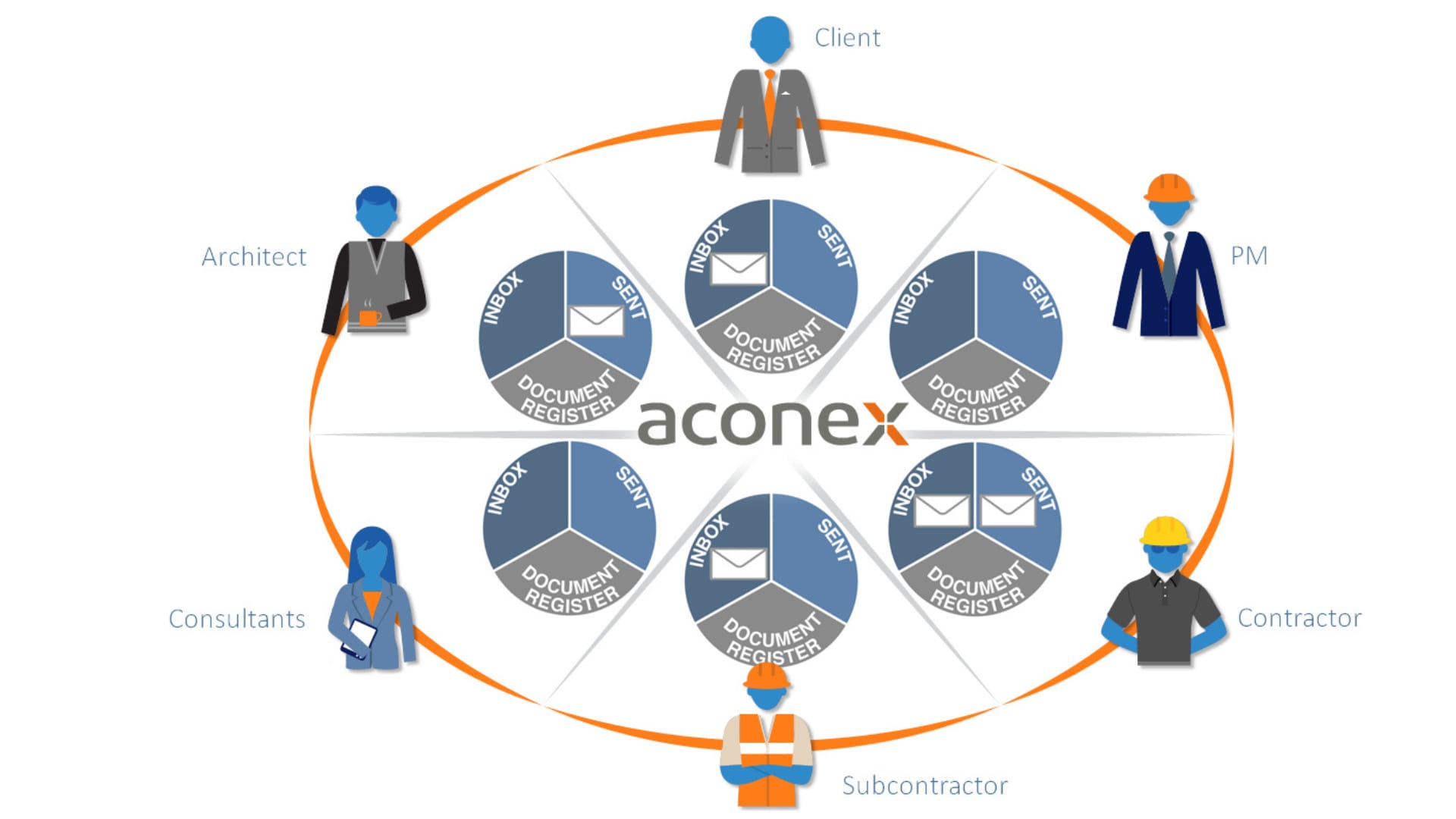 Herramientas-IA-Gestión-Proyectos-Obras-ACONEX