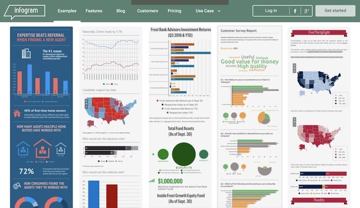 herramienta-infogram-creación-contenidos