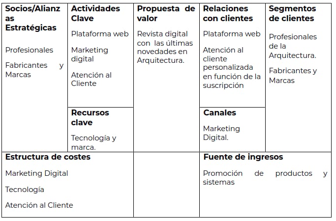plataforma-arquitectura-business-model-canva