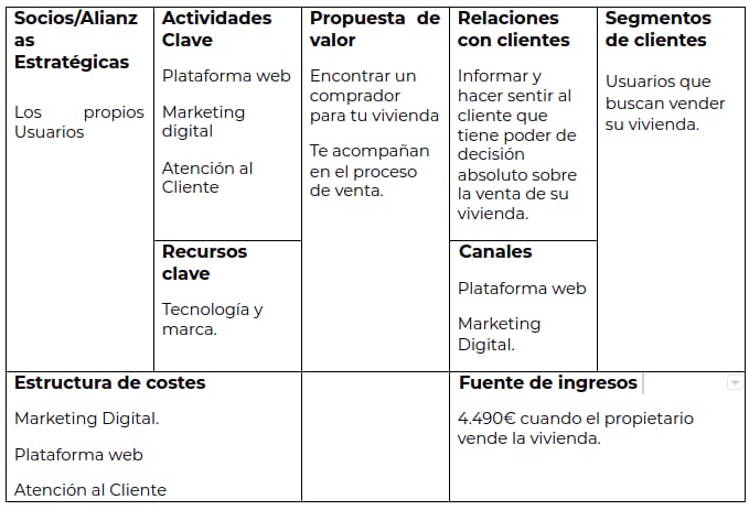 housfy-business-model-canvas