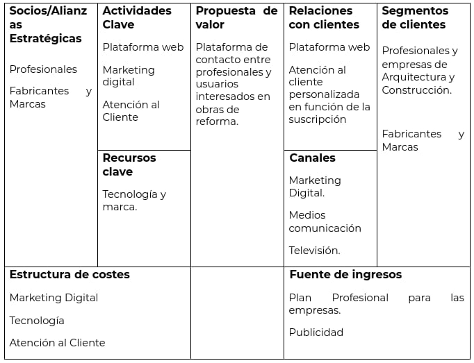 habitissimo-business-model-canvas
