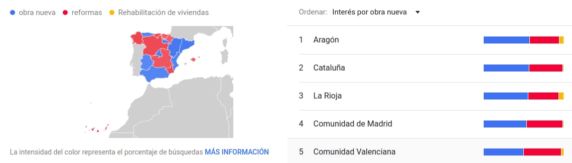 distribucion-geografica-comparacion-palabras-clave-arquitectura-obra-nueva-rehabilitacion-reformas
