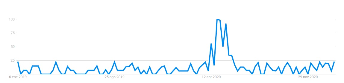 grafica-evolucion-busqueda-hacer-reformas
