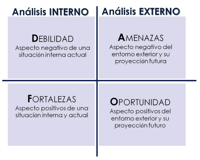 analisis-dafo-estrategia-marketing-digital