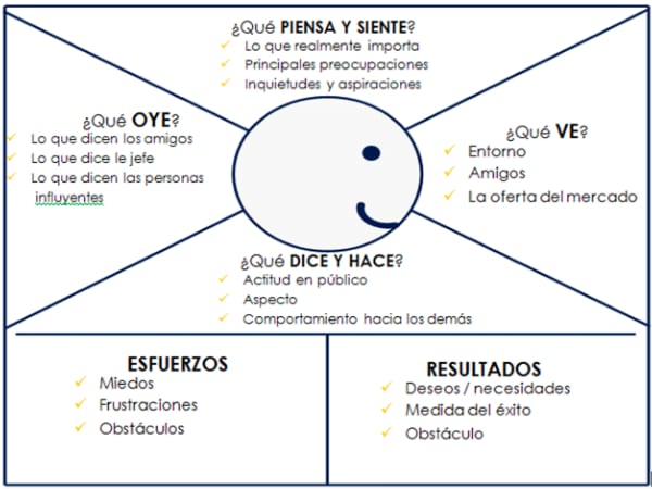 mapa-empatia-cliente-marketing-digital