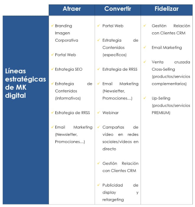 lineas-estratégicas-marketing-digital
