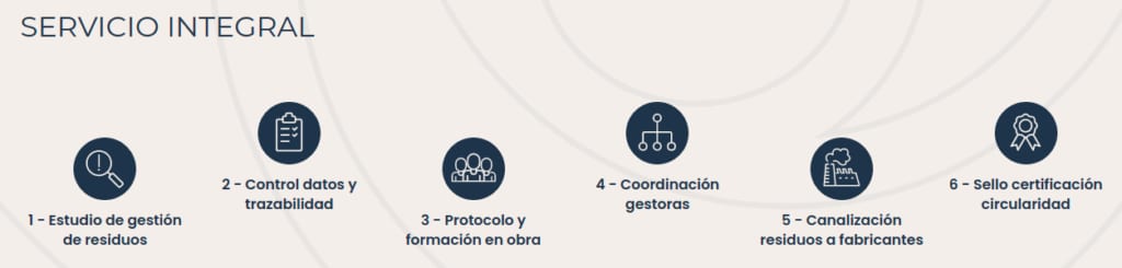 cocircular-servicio-integral