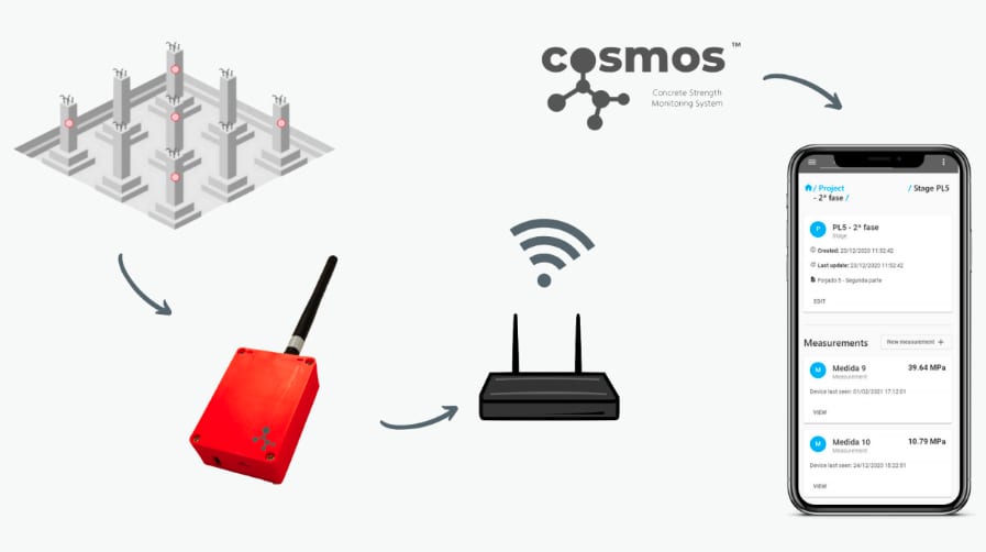 funcionamiento-herramienta-cosmos