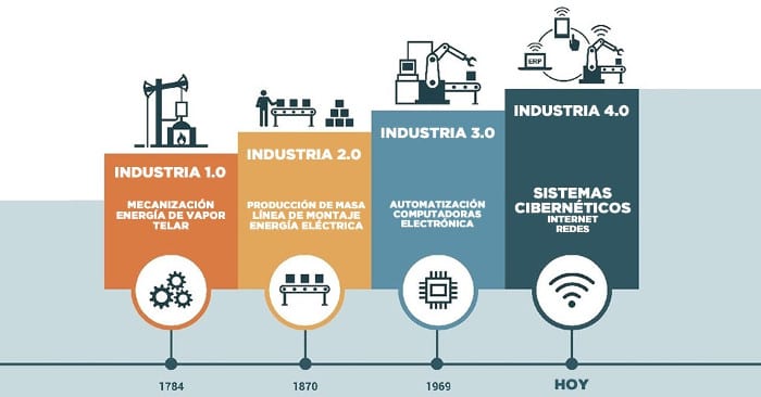 nueva-industria-transformacion-digital