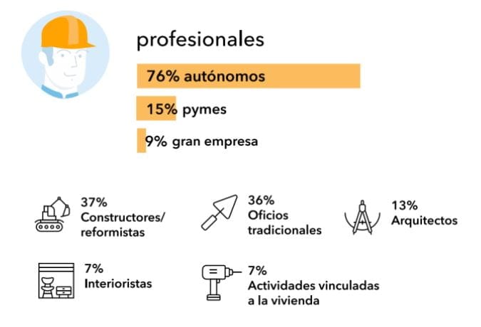 profesionales-encuestados-sector-reformas-informe-presencia-digital