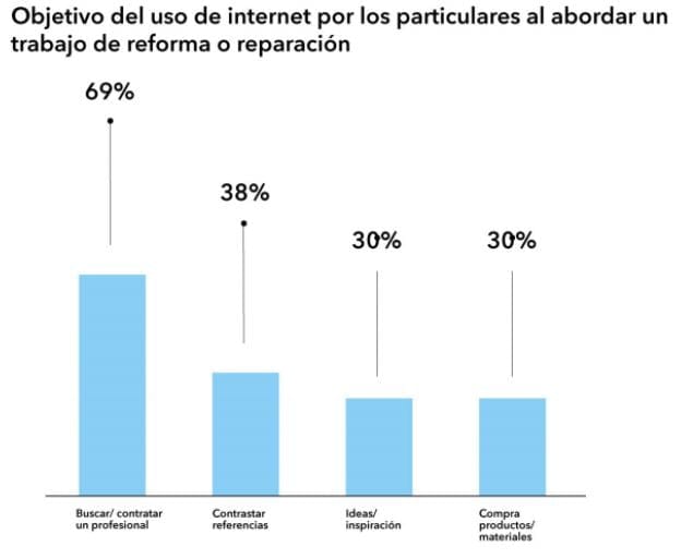 objetivo-busquedas-clientes-internet