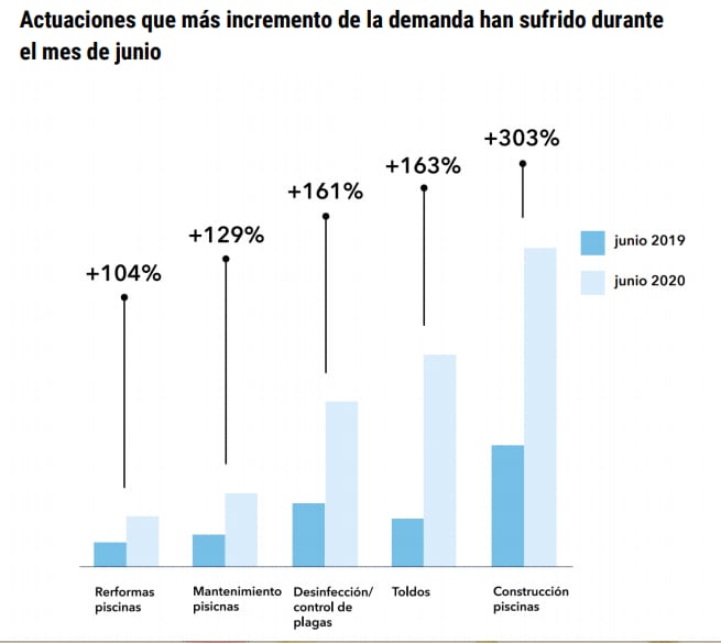 actuaciones-con-mas-demanda-junio-2020