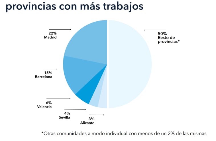 provincias-mas-trabajos-junio-2020-plataforma
