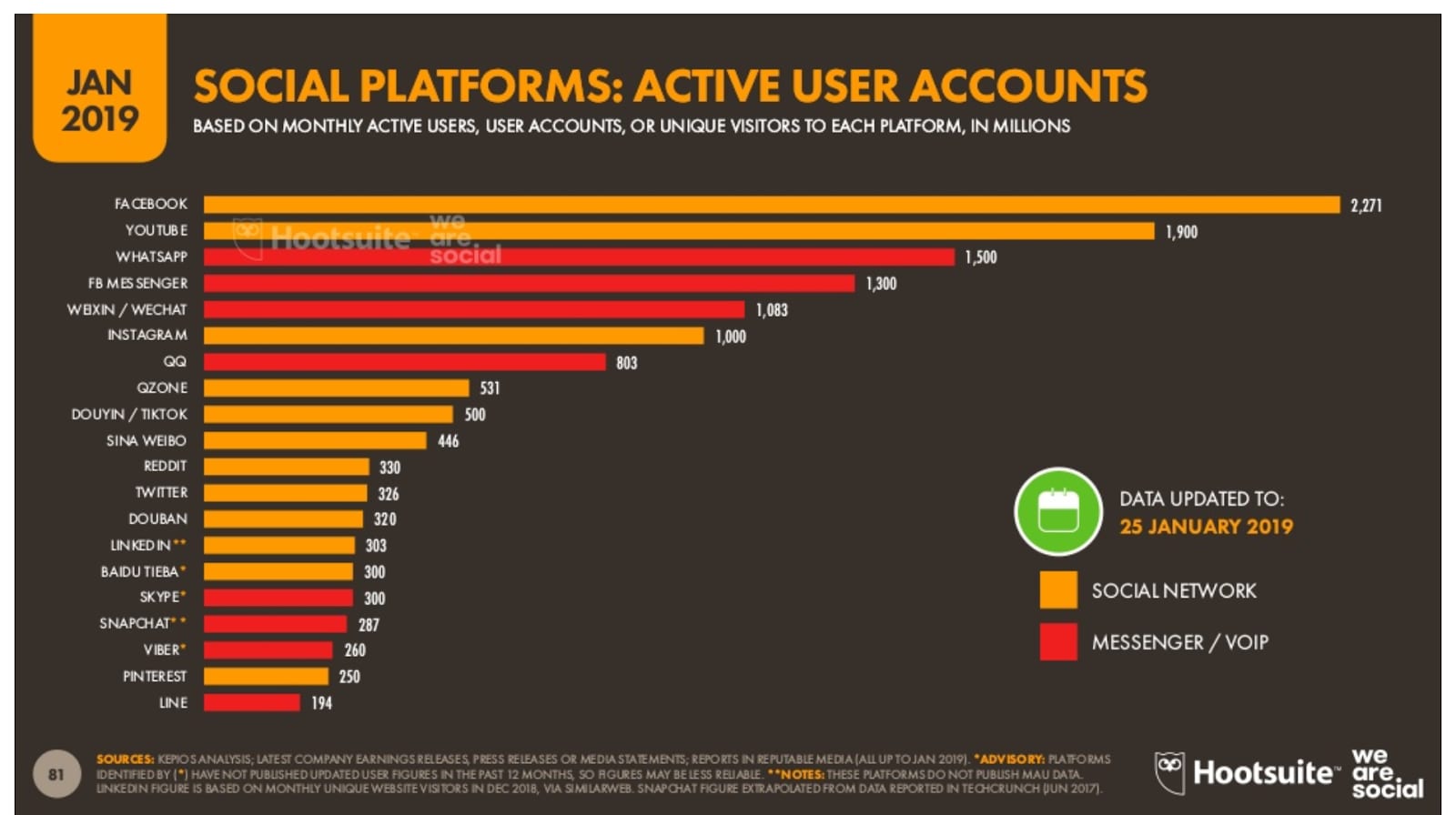 plataformas-sociales-usuarios-activos
