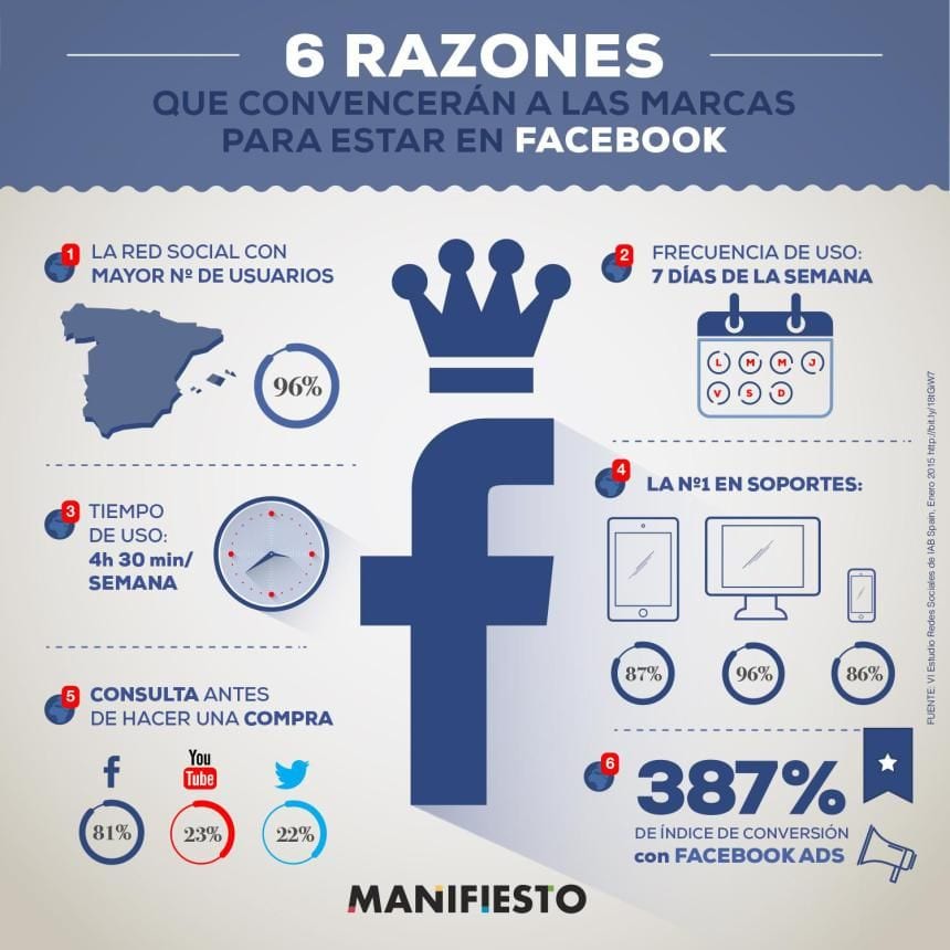 estar-en-facebook-marcas