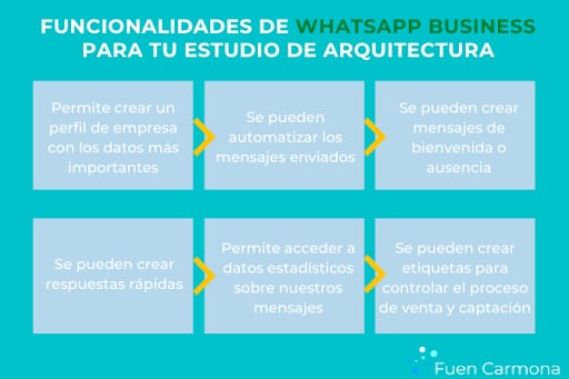funcionalidades-whatsapp-business